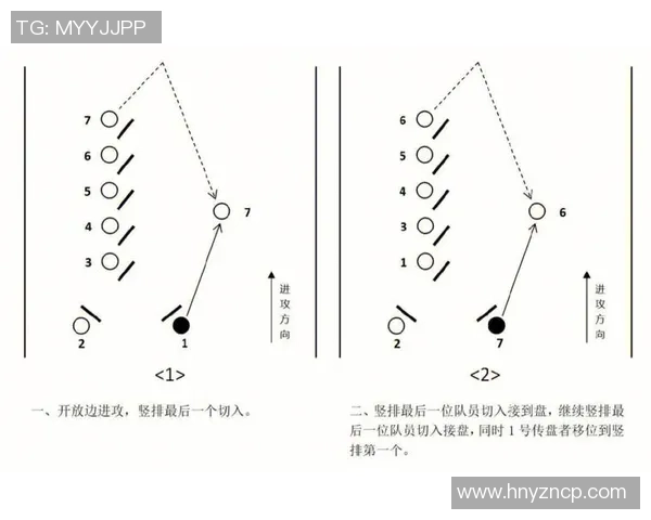 杭州飞盘队进攻表现分析与战术调整建议探讨